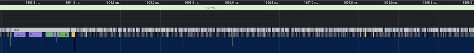 Performances with MessageChannel