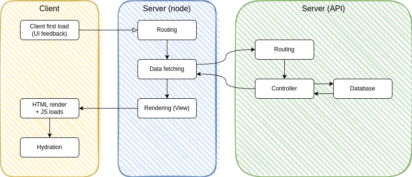 SSRSPA Load